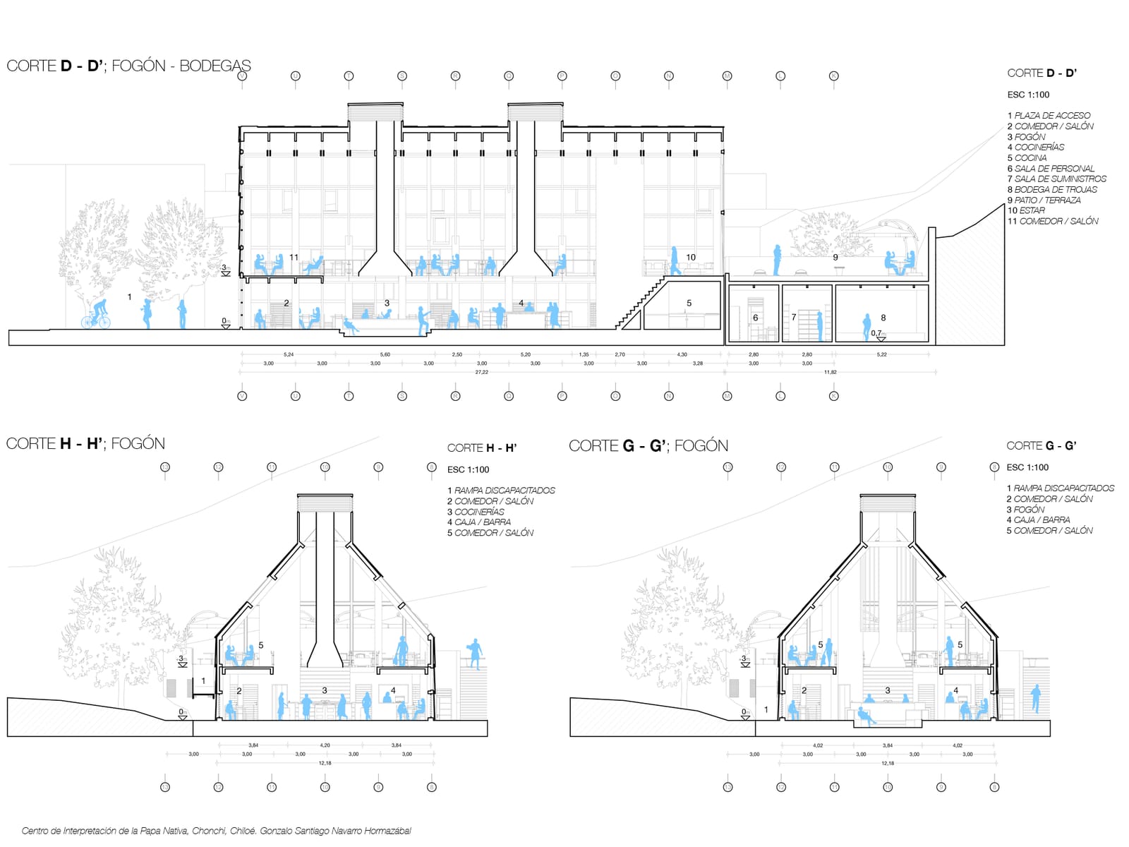Cross sections through the hearth