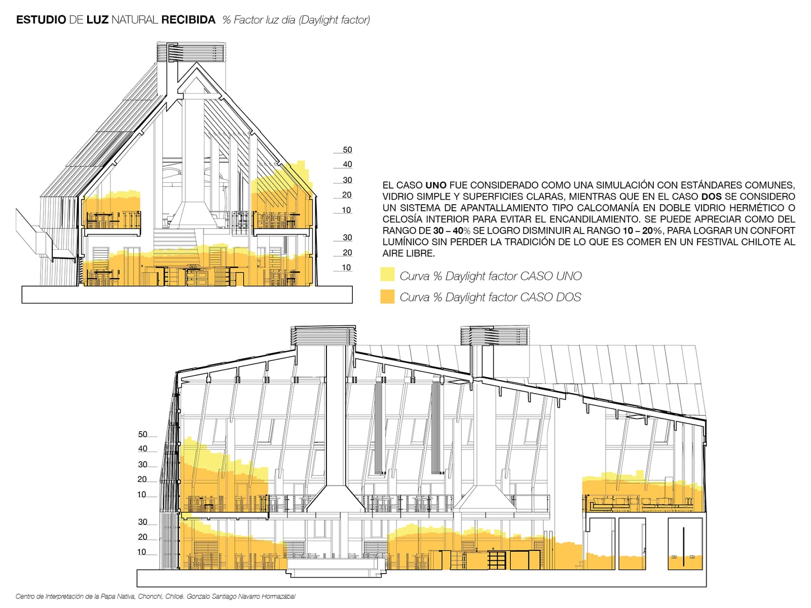 Project sections with daylight factor analysis, comparing two glazing cases