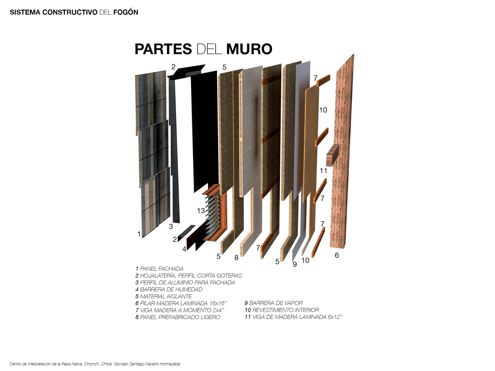 Exploded view of the wall layers, from the façade panel to the interior lining