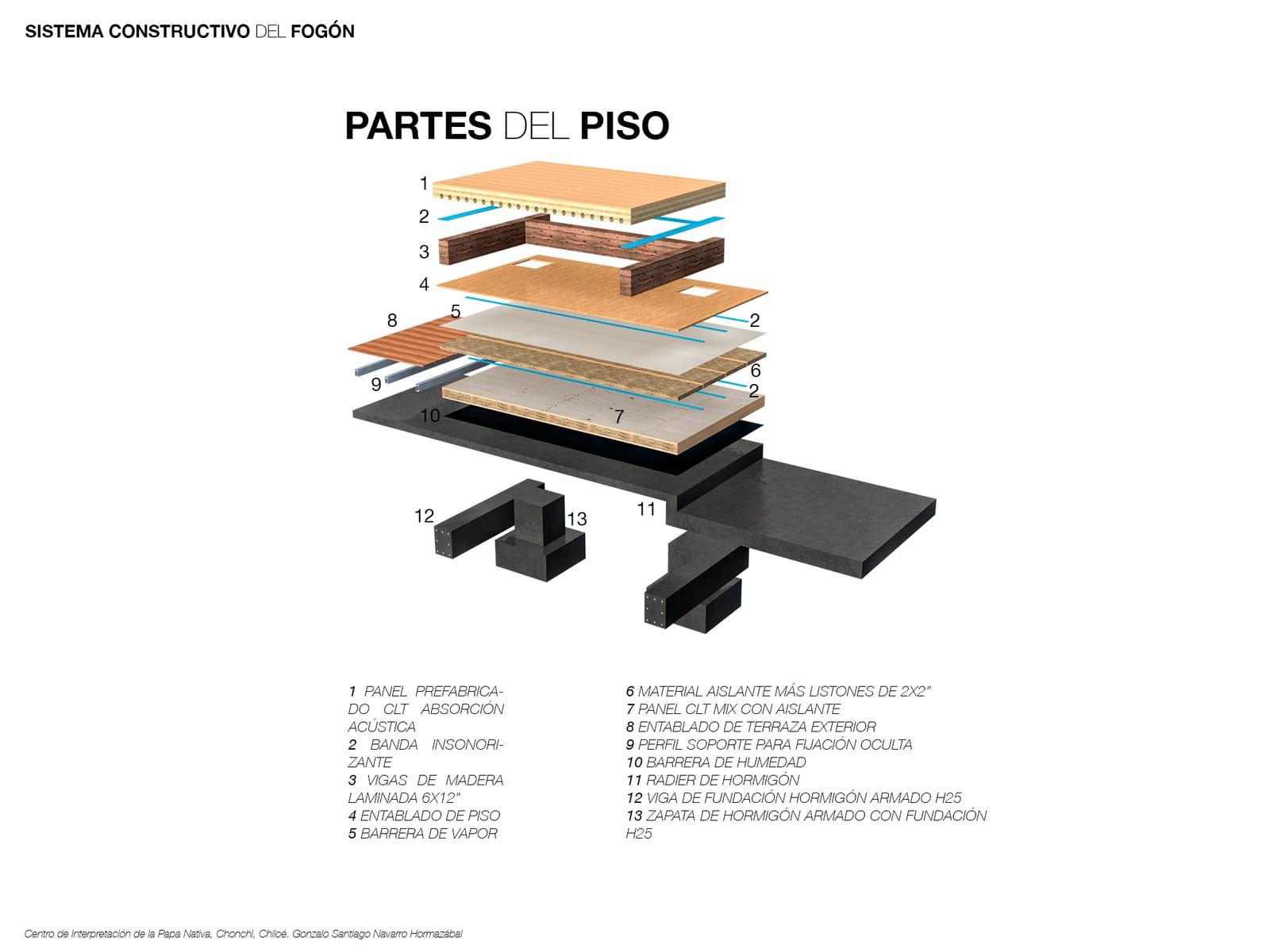 Exploded view of the floor layers, with the joist structure and the slab